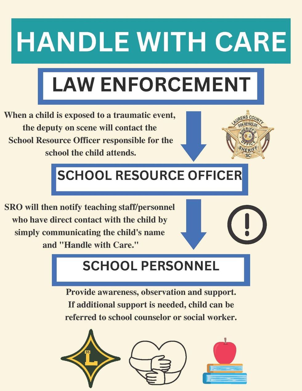 Handle with Care Initiative