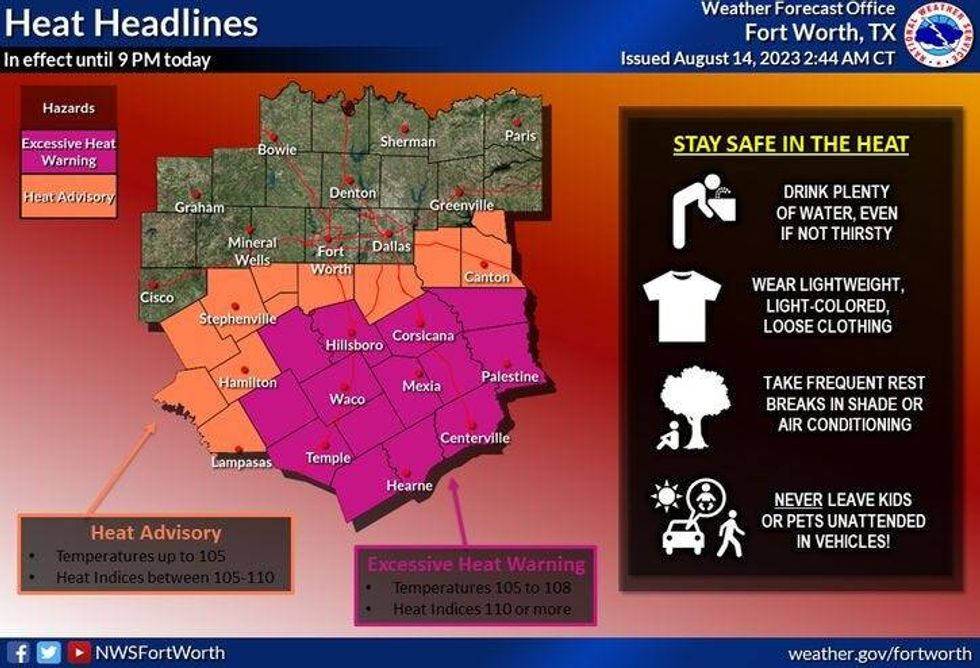 Heat Advisories and Excessive Heat Warnings in place Monday in parts of North Texas.