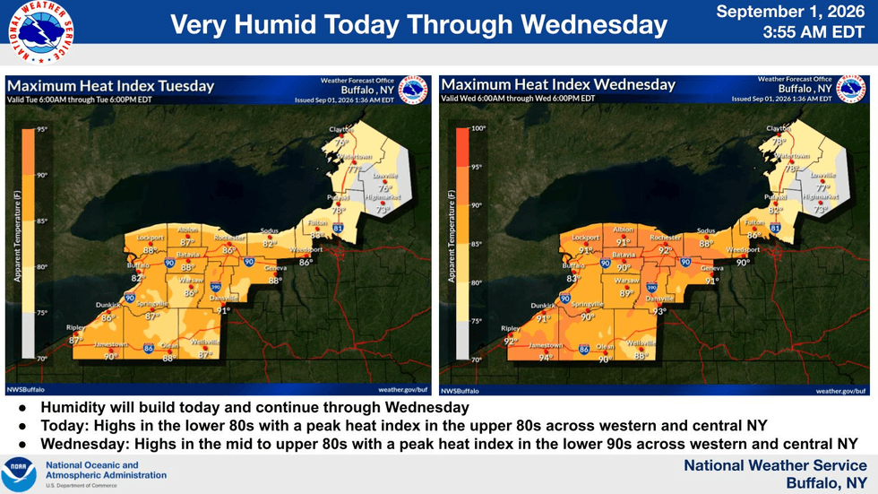 Heat and humidity