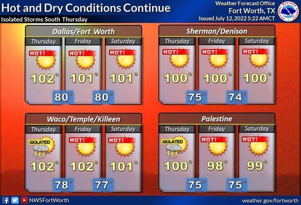 Heat Continues