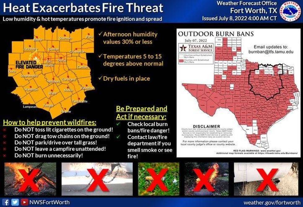 Heat Fires