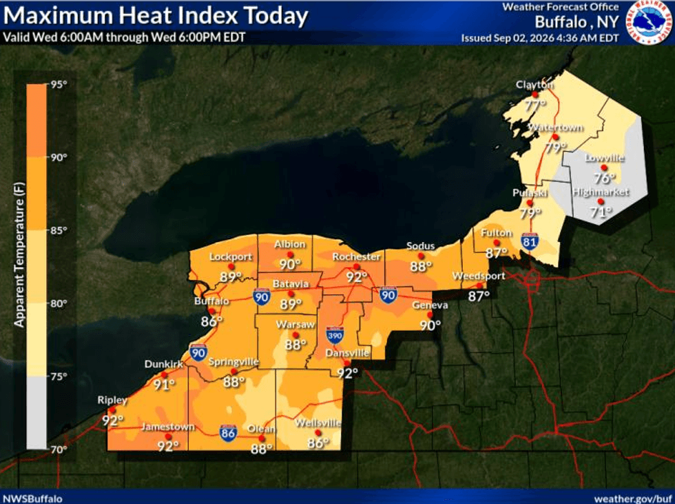 Heat index