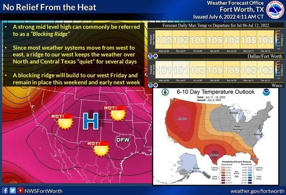 Heat Map