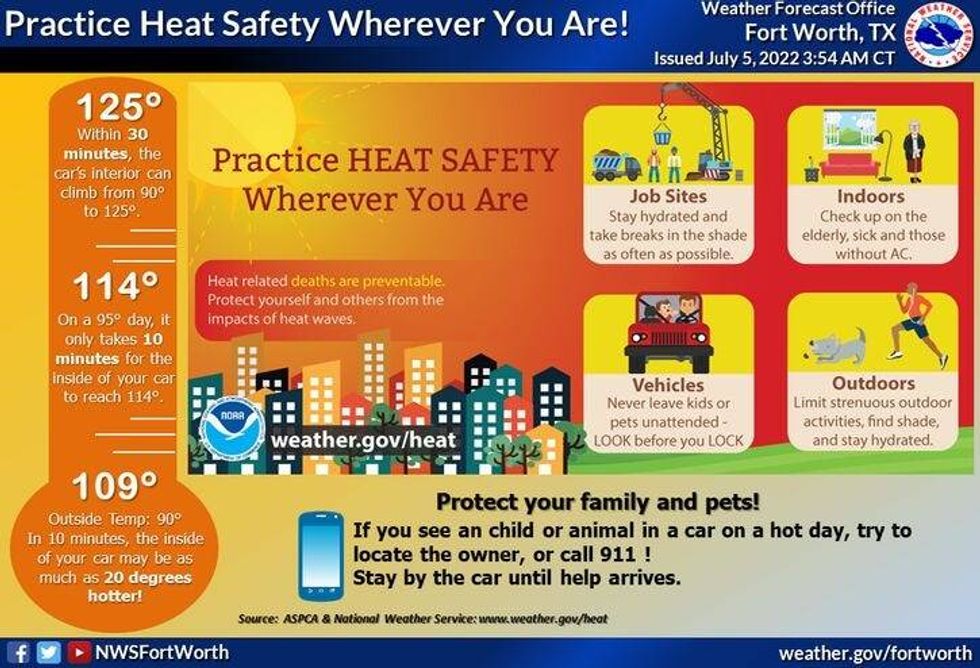Heat Safety