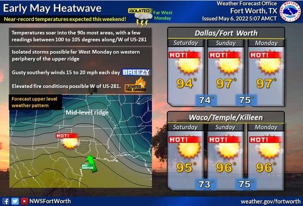 Heat Wave
