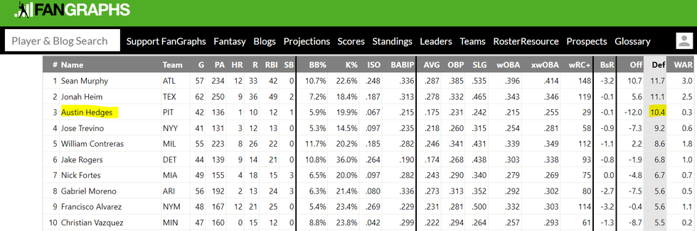 Hedges defensive value