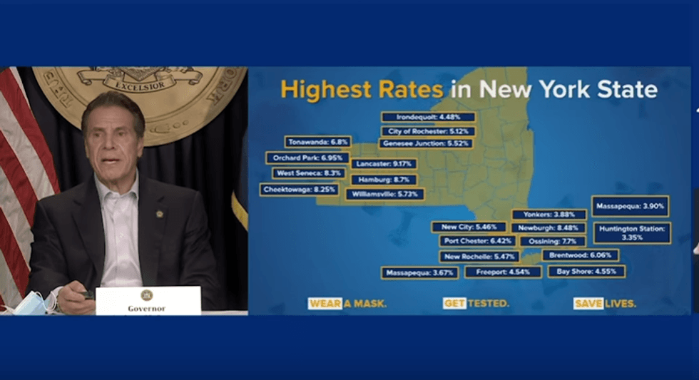 highest rates