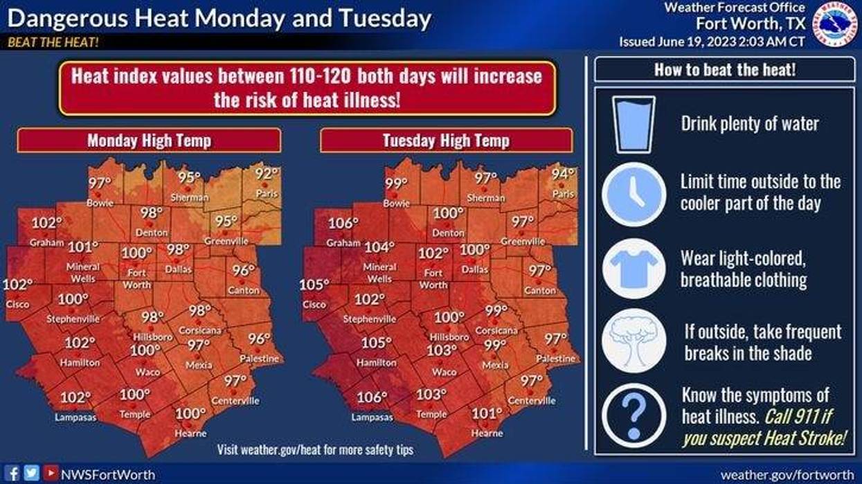 Hight temperatures across North Texas on Monday and Tuesday.