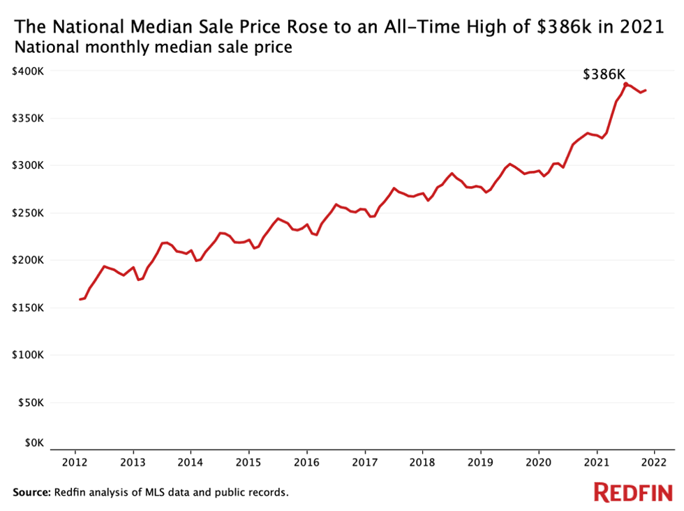 Home prices