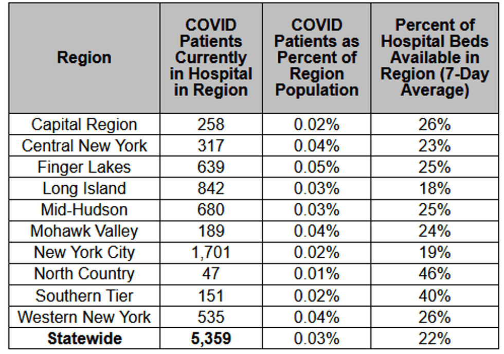 hospital vacancy