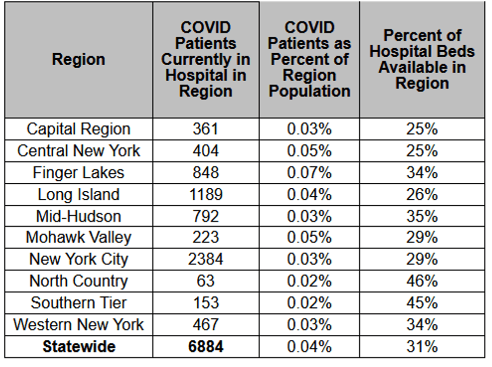 Hospitals