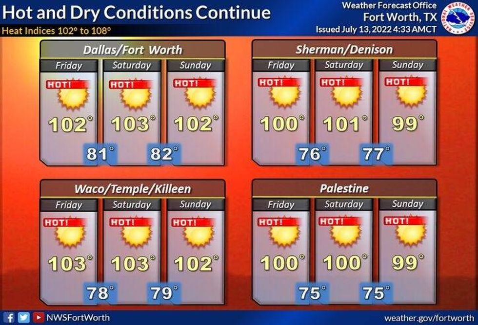 Hot condintions continue