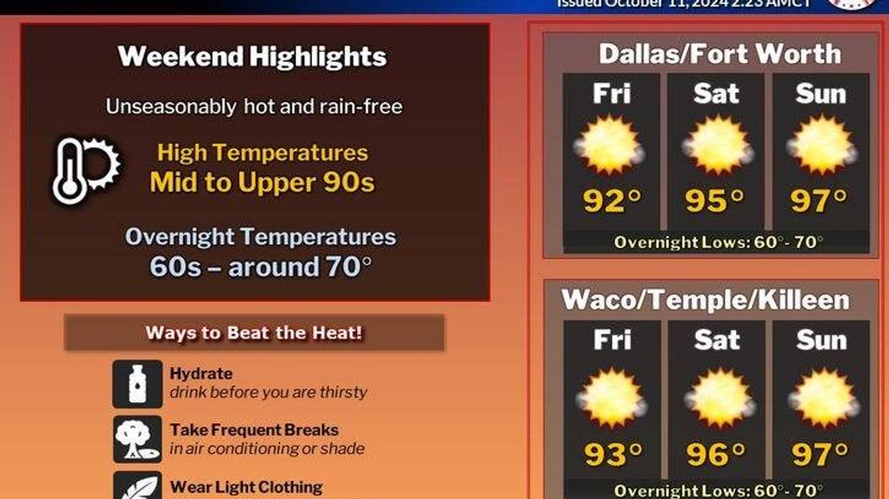 hot weekend