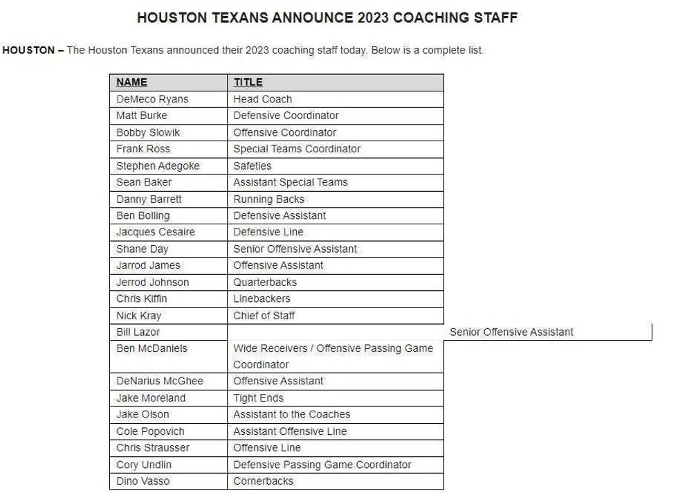 Houston Texans coaching staff