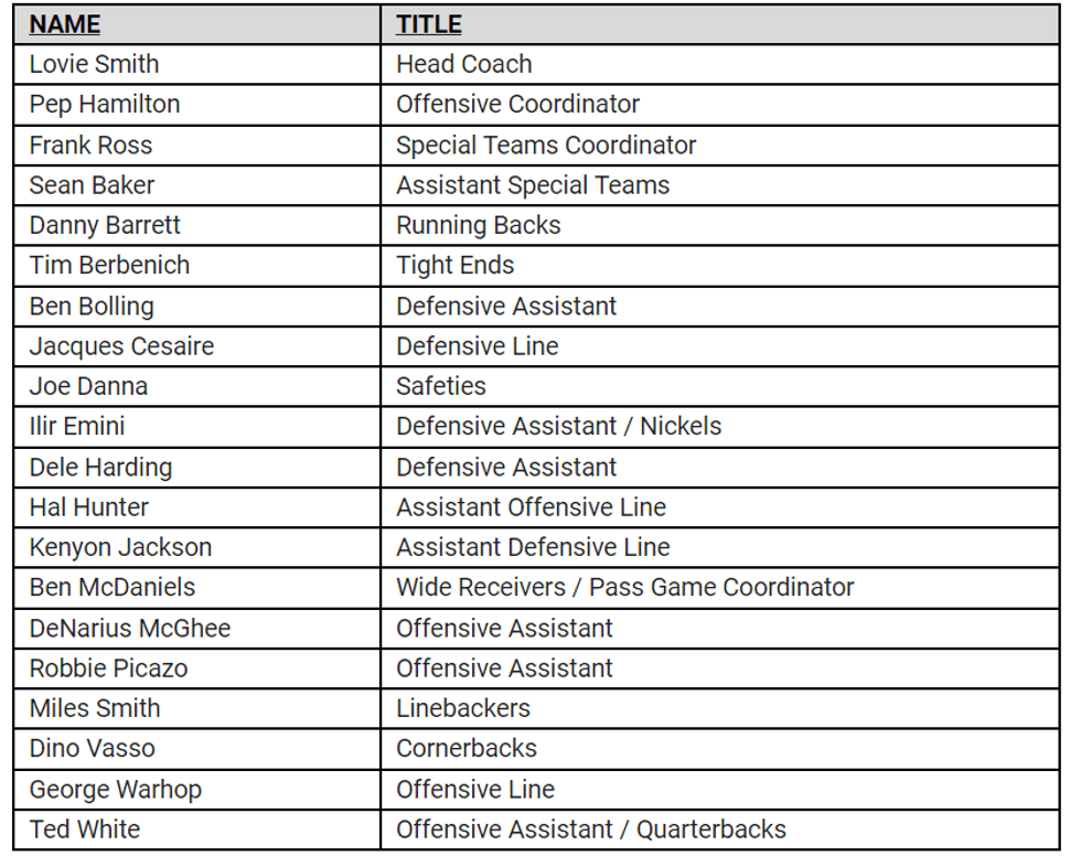 Houston Texans coaching staff