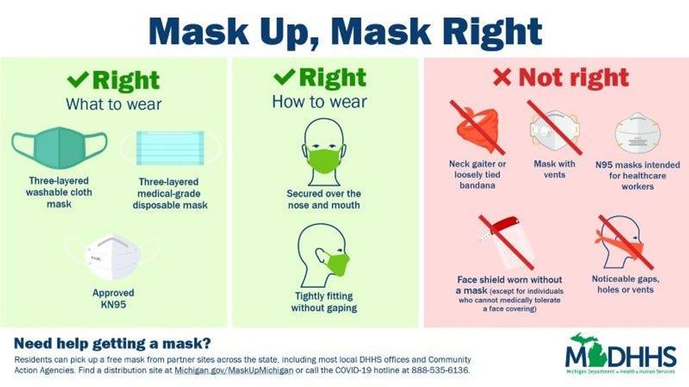 how to wear a mask corectly