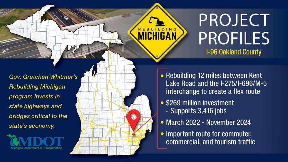 I-96 Flex Lane graphic