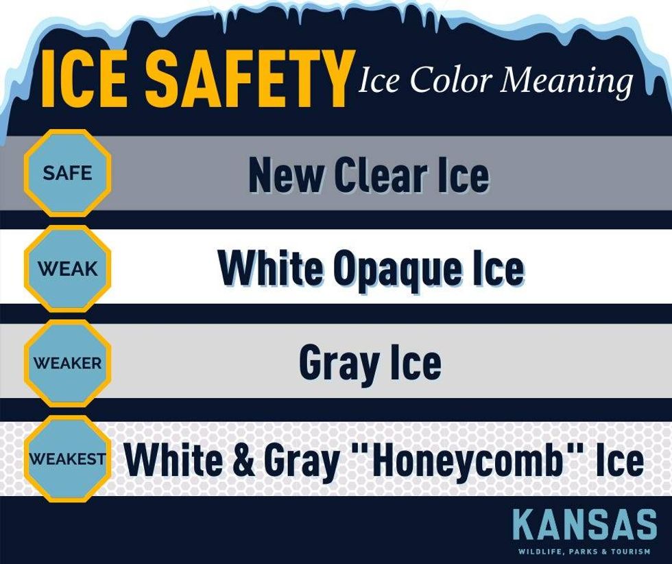 Ice