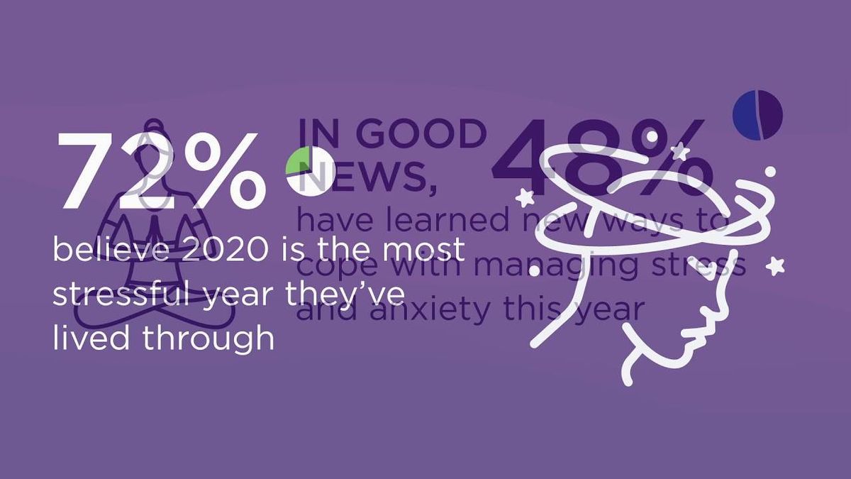 Missouri was the most stressed-out state in 2020, survey says