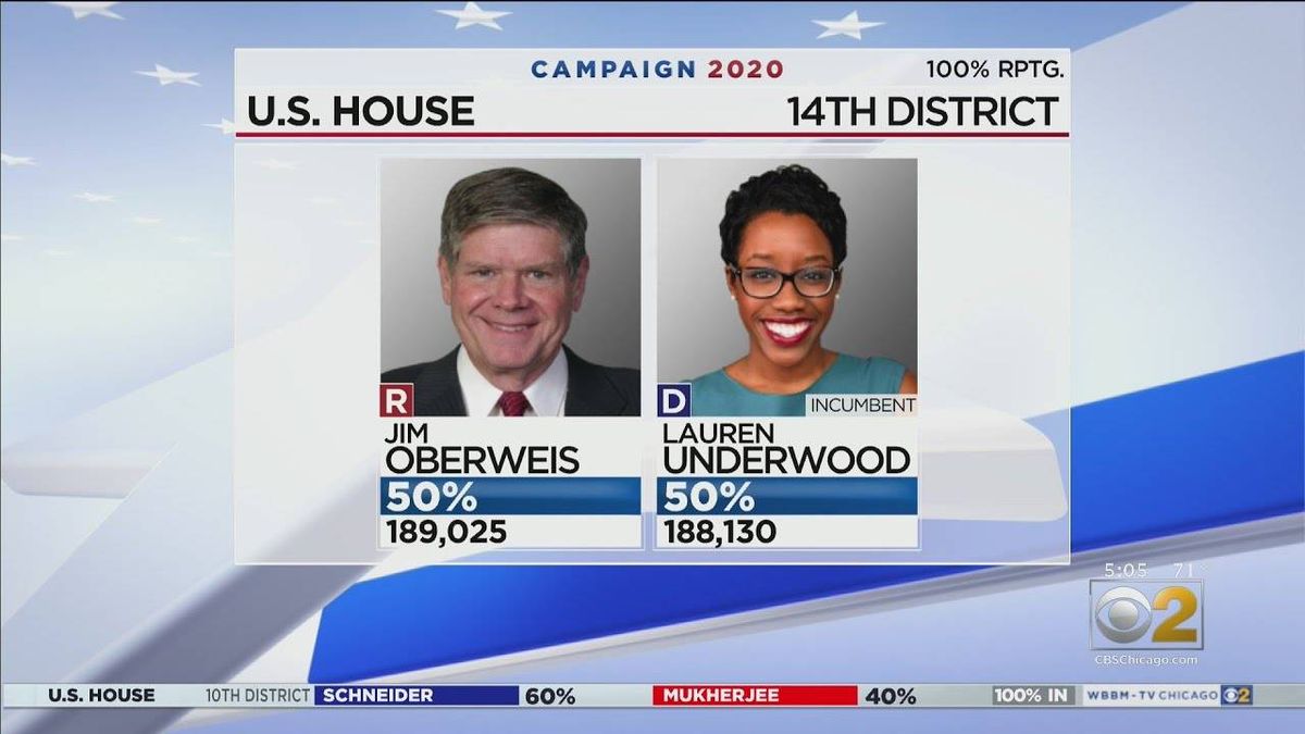 Oberweis declares victory in 14th District, despite race still too close to call