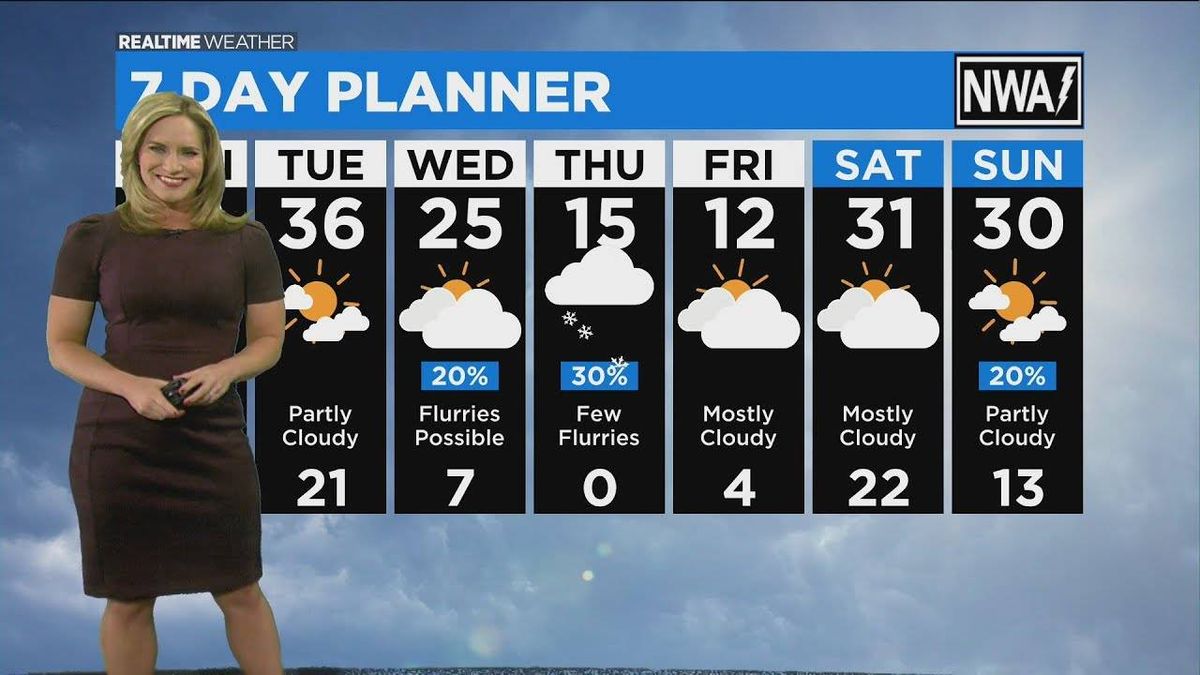 Wind chills dip below zero Monday, the beginning of coldest stretch of days this winter.