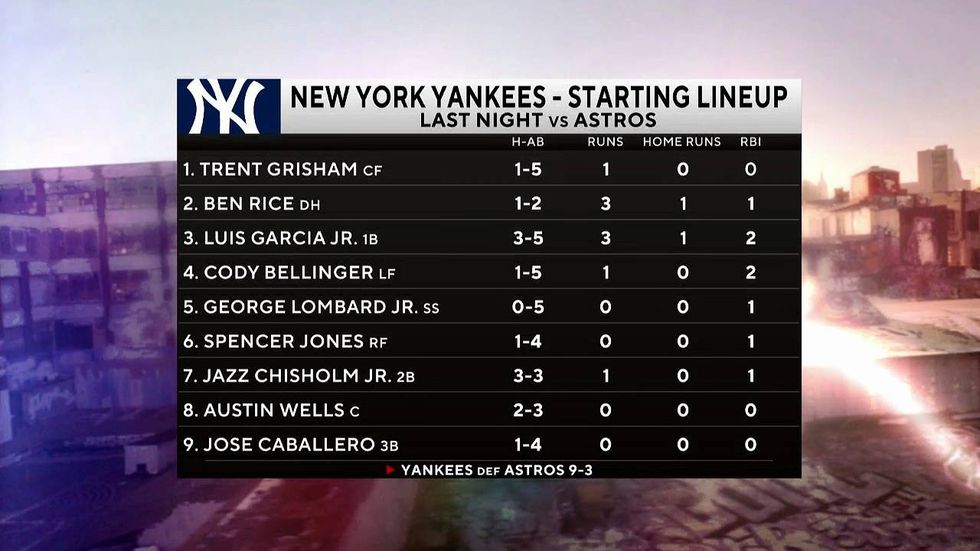 Gio wonders why fans aren't more behind these Yankees