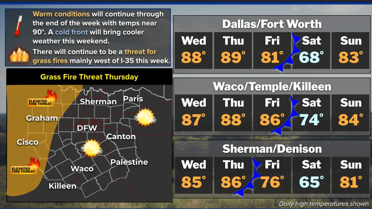 A rollercoaster ride with the temperatures
