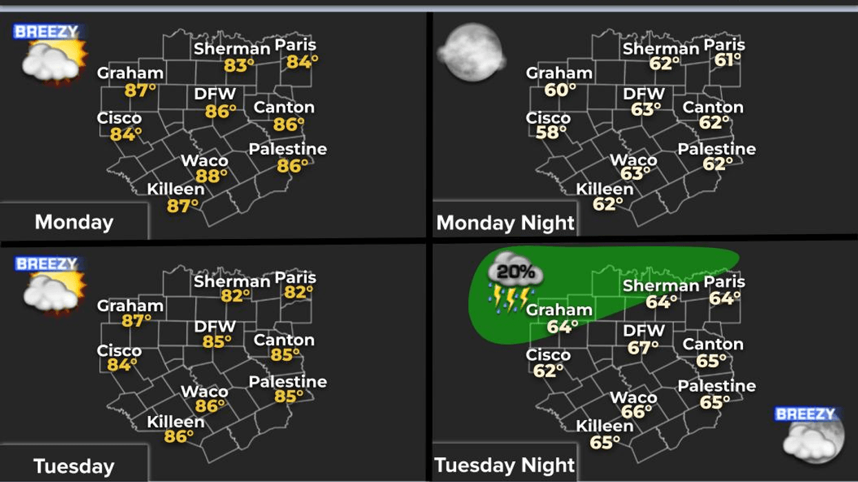 Above average temperatures and rain this week
