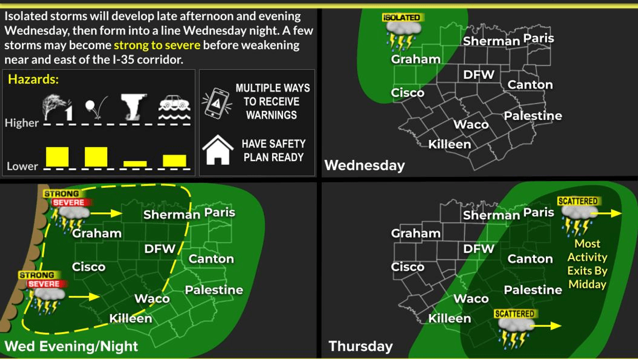 Severe storms on the way late Wednesday & Fri-Sat
