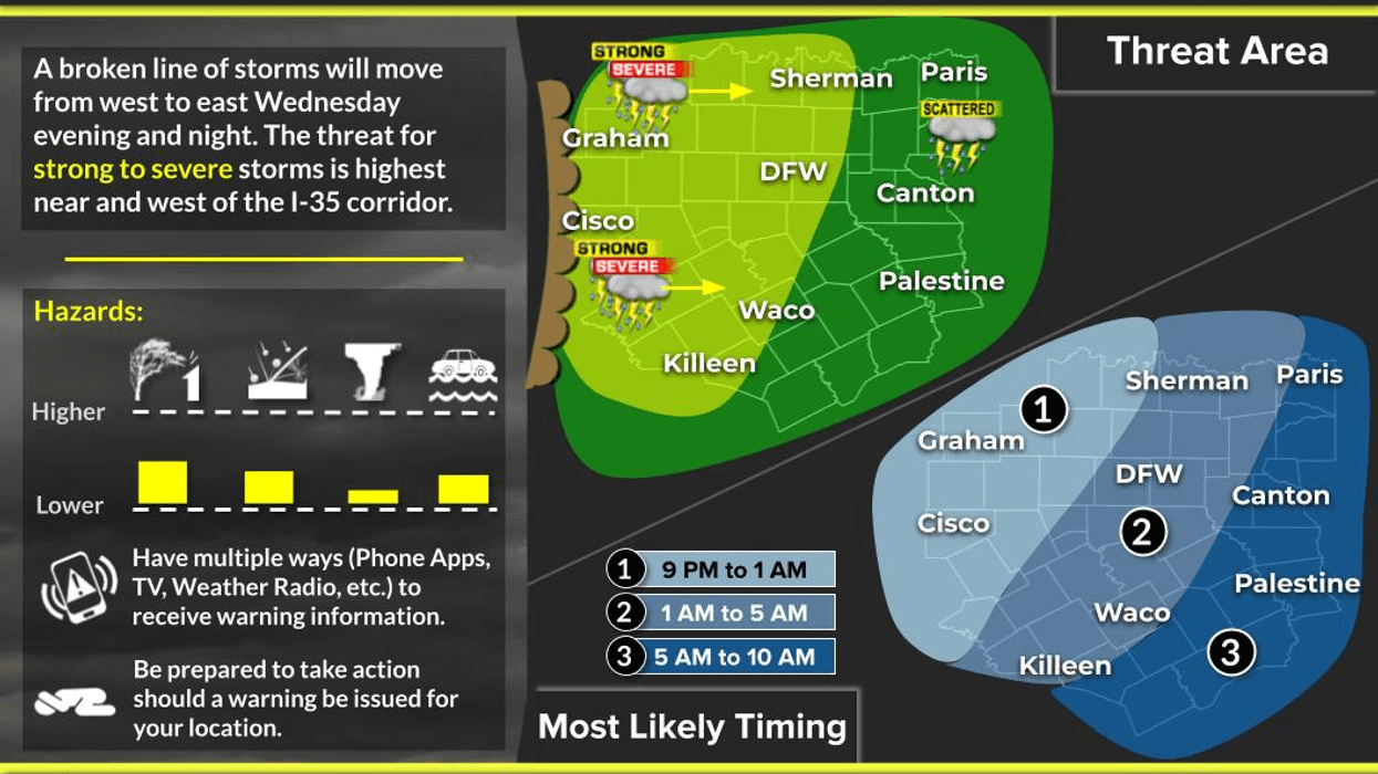 North Texas: Stormy stretch to a cool Easter