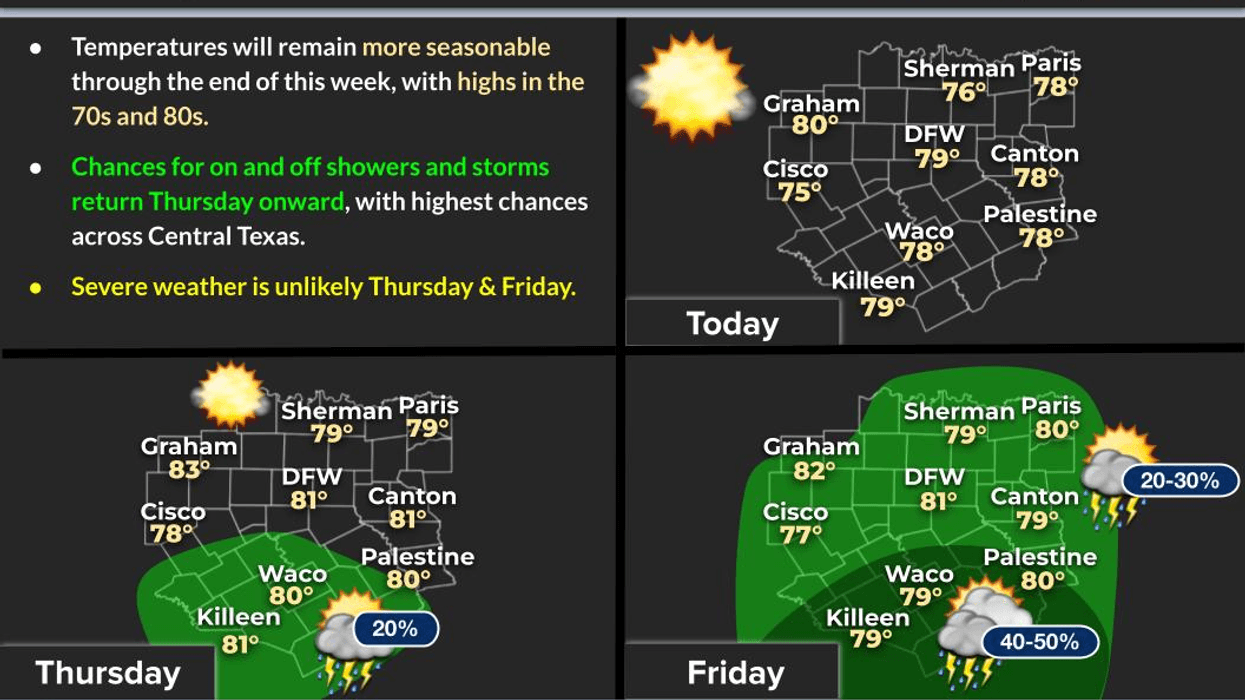 Severe storms loom late weekend, early next week
