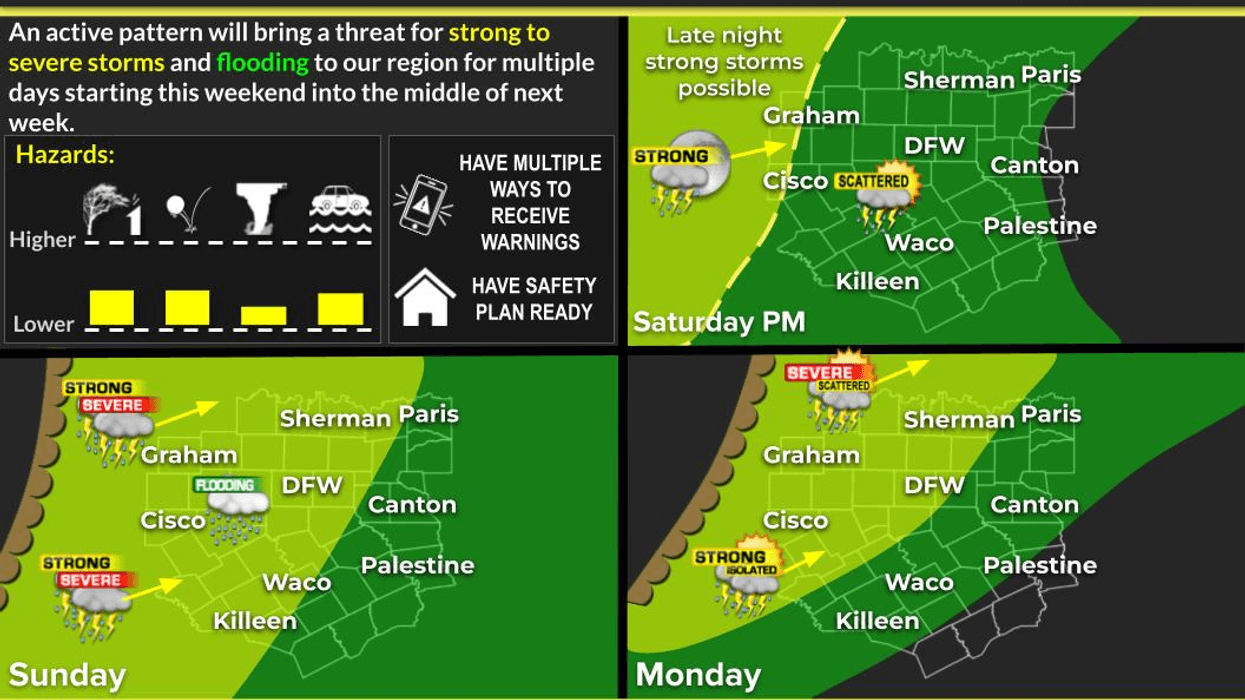 Storms are back in our forecast