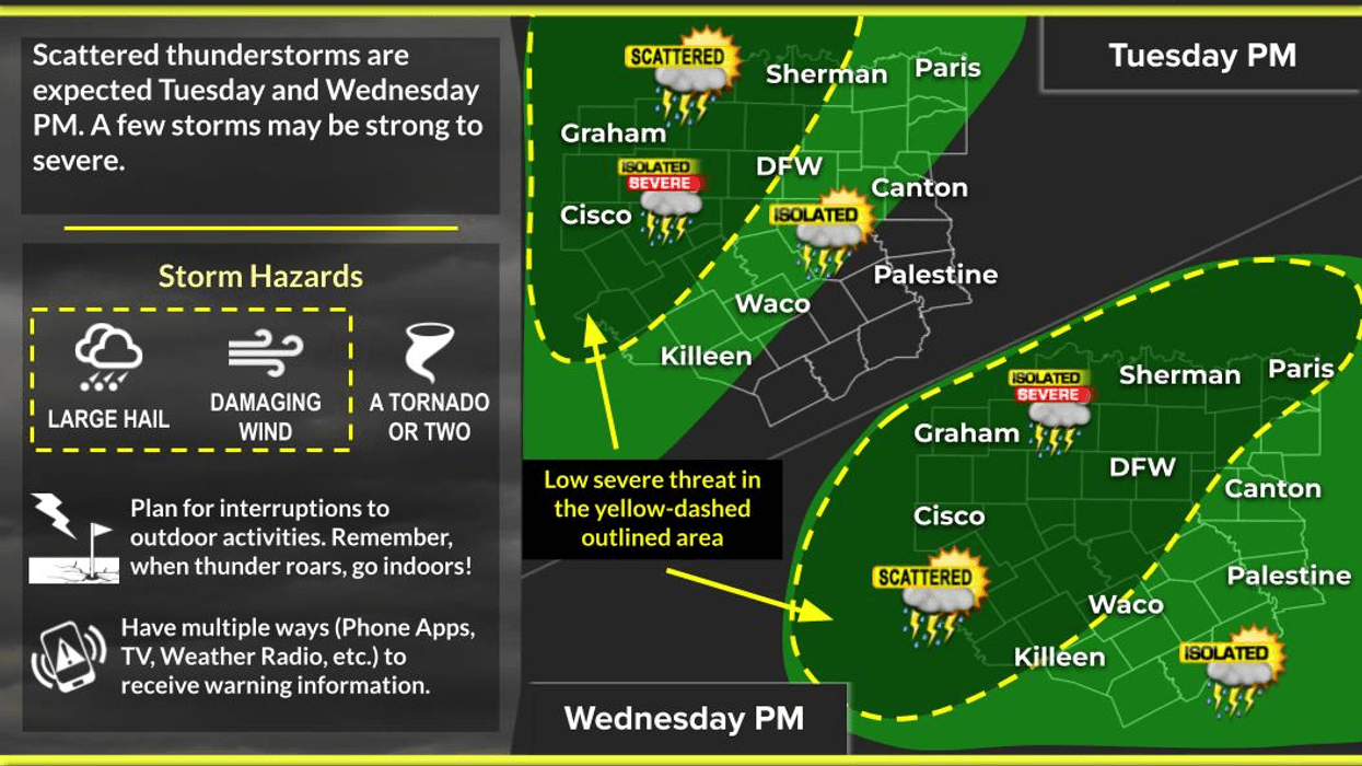 Storm chances ramp up by Wednesday