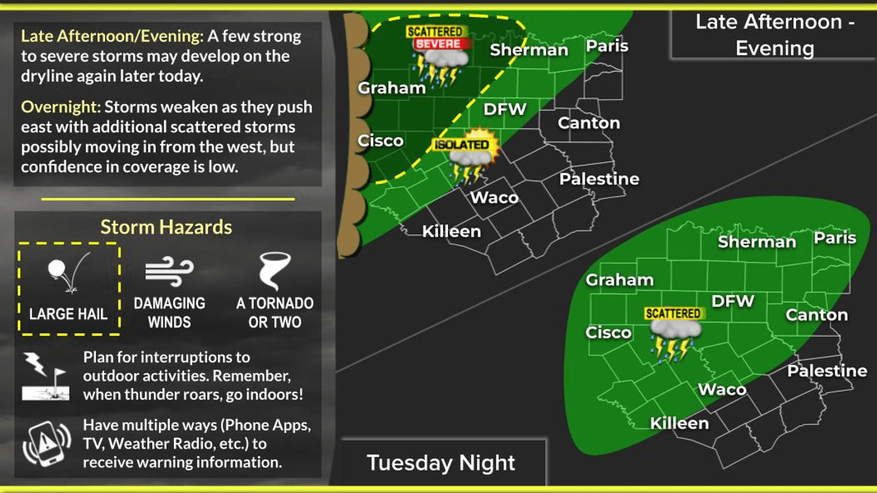 Severe weather flirts with North Texas through Wednesday