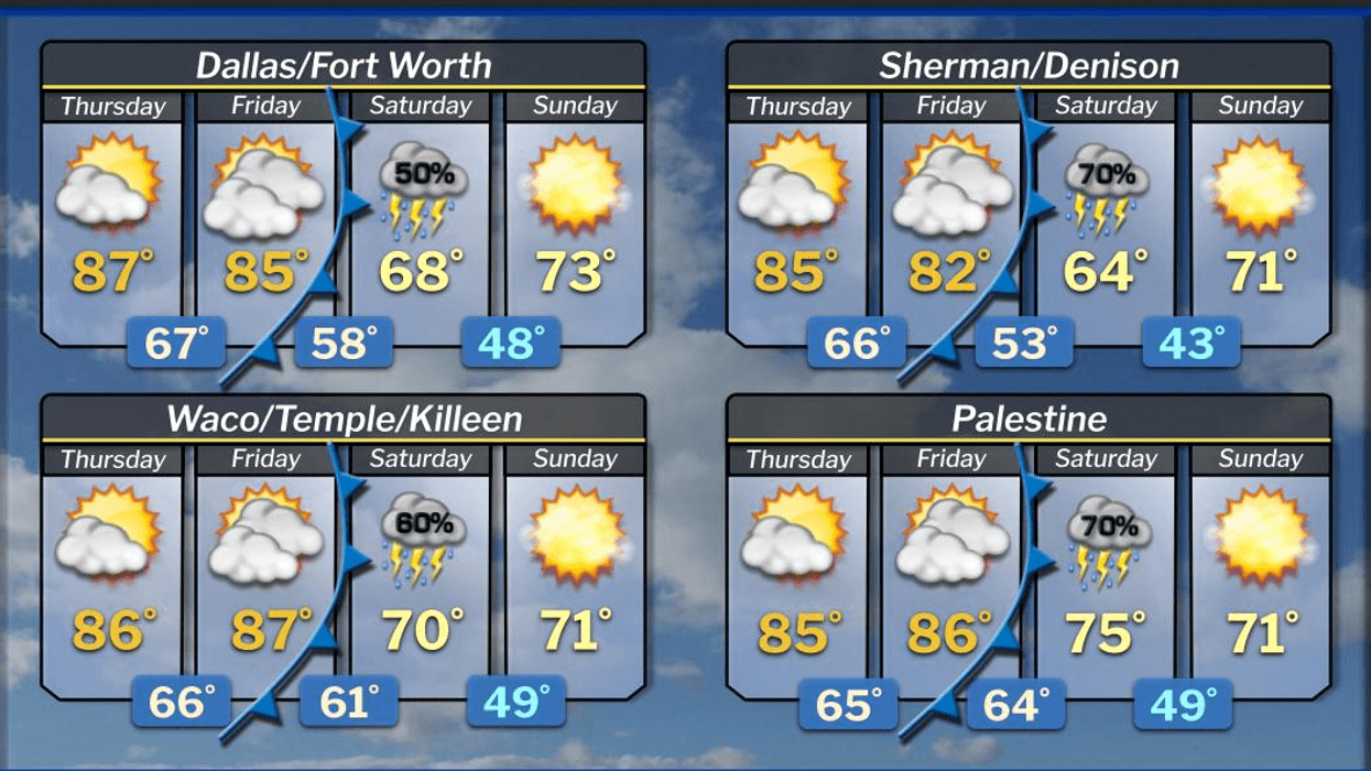 Quiet for now, rain and cooler for the weekend