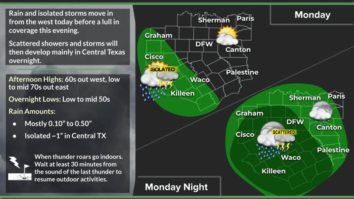 Rain make a brief return by Tuesday morning
