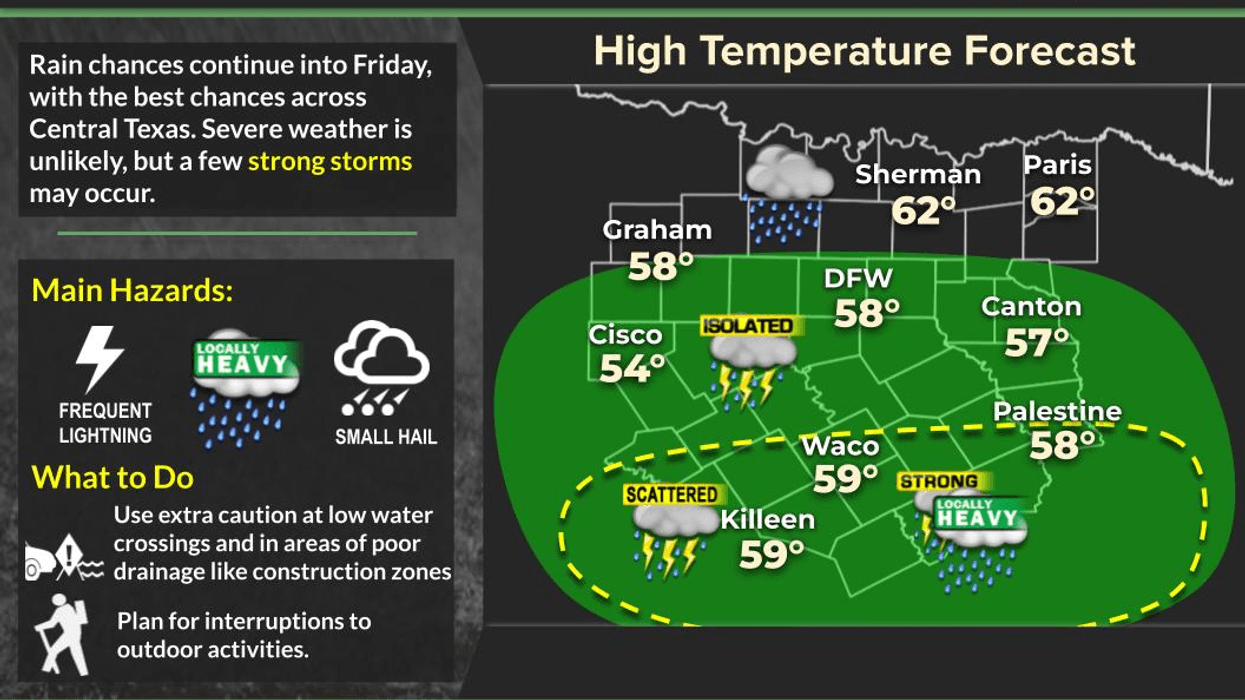 North Texas Rain: Friday Washout, Weekend Shine