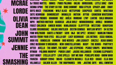 Your chance to win Lolla Single Day Thursday Wristbands