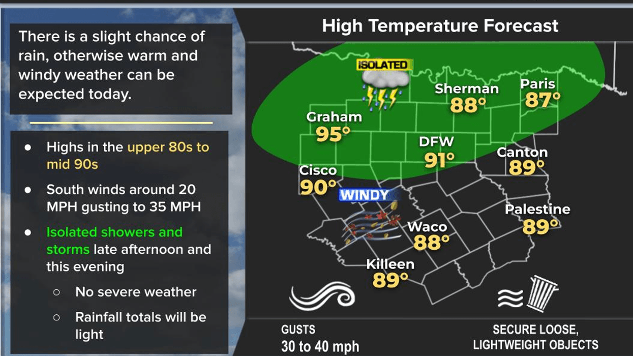 Warm and windy with a few isolated storms this weekend