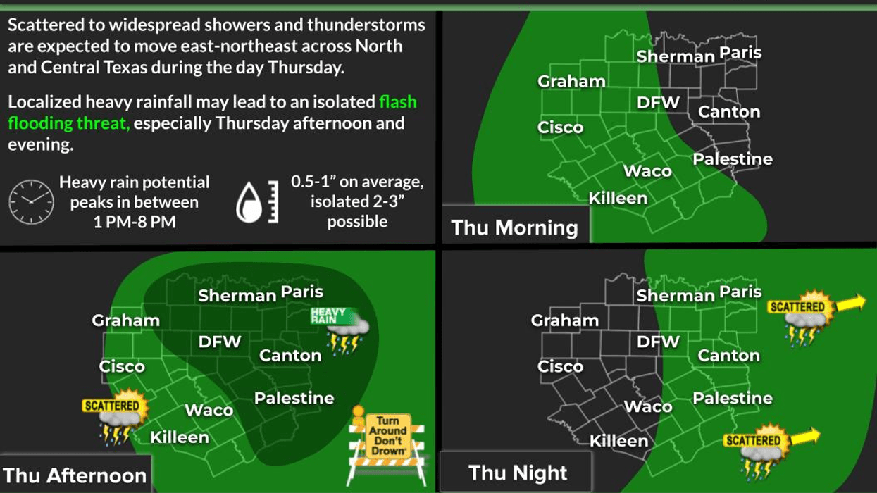 Unsettled Weather Pattern Continues Through Next Week