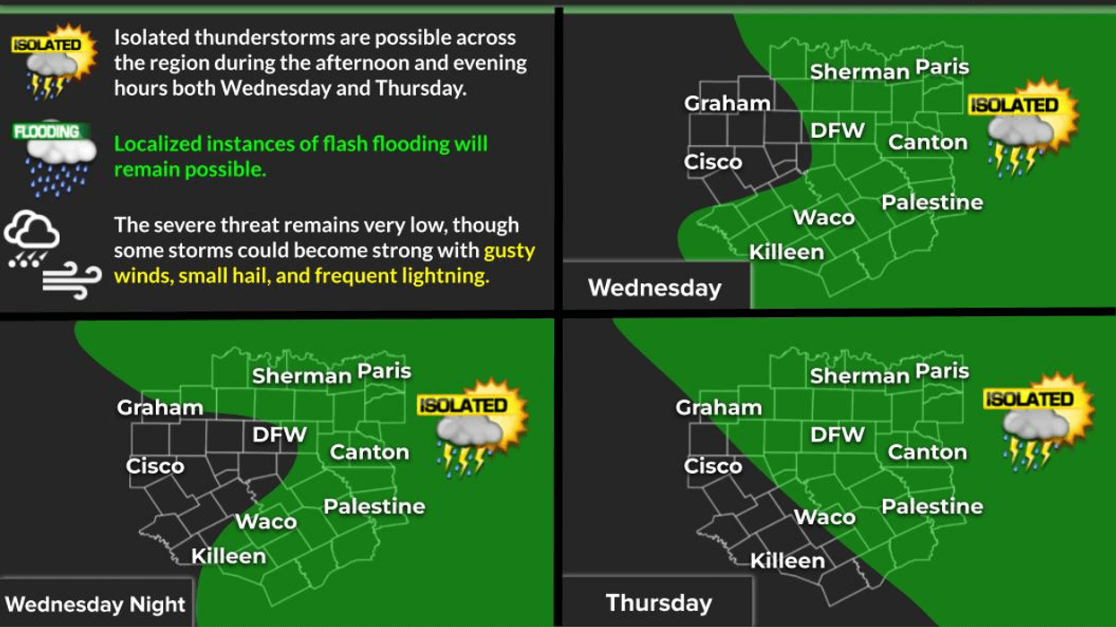 Scattered rain continues off and on through the weekend
