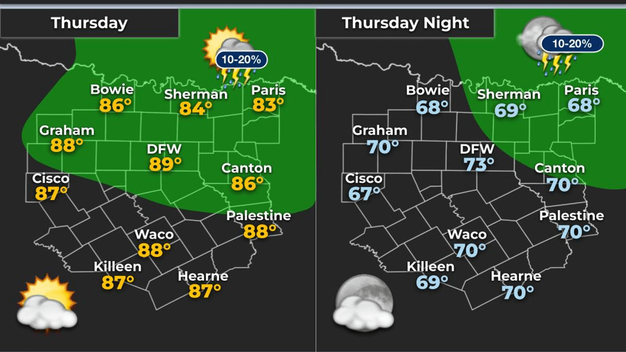 90s Return: Warming Trend & Scattered Storms This Week