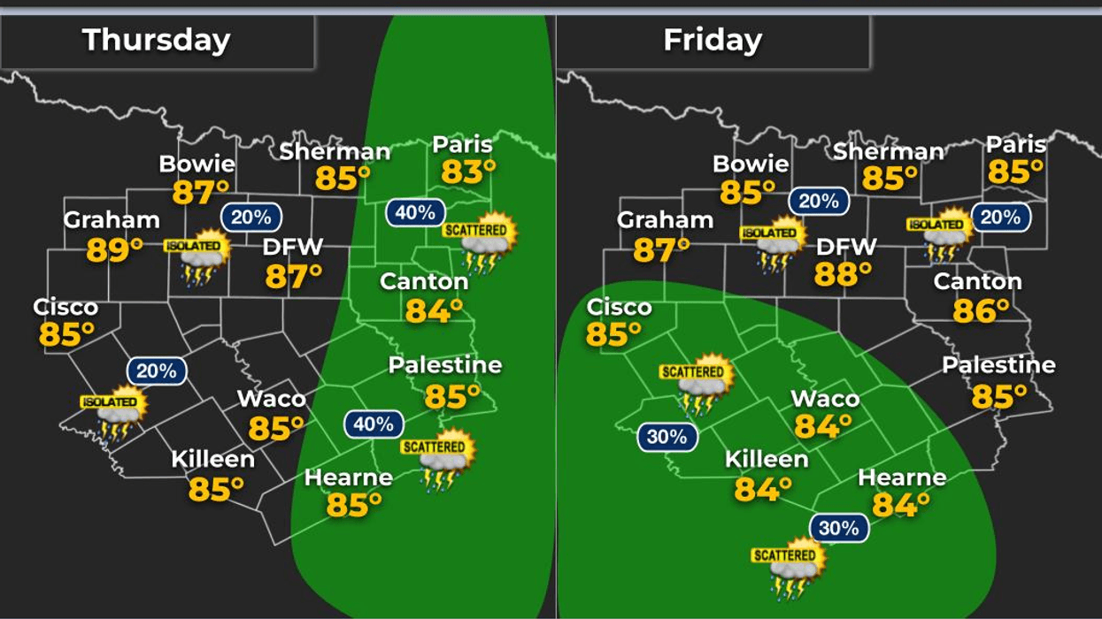 DFW Weather: From Thunder to Heat