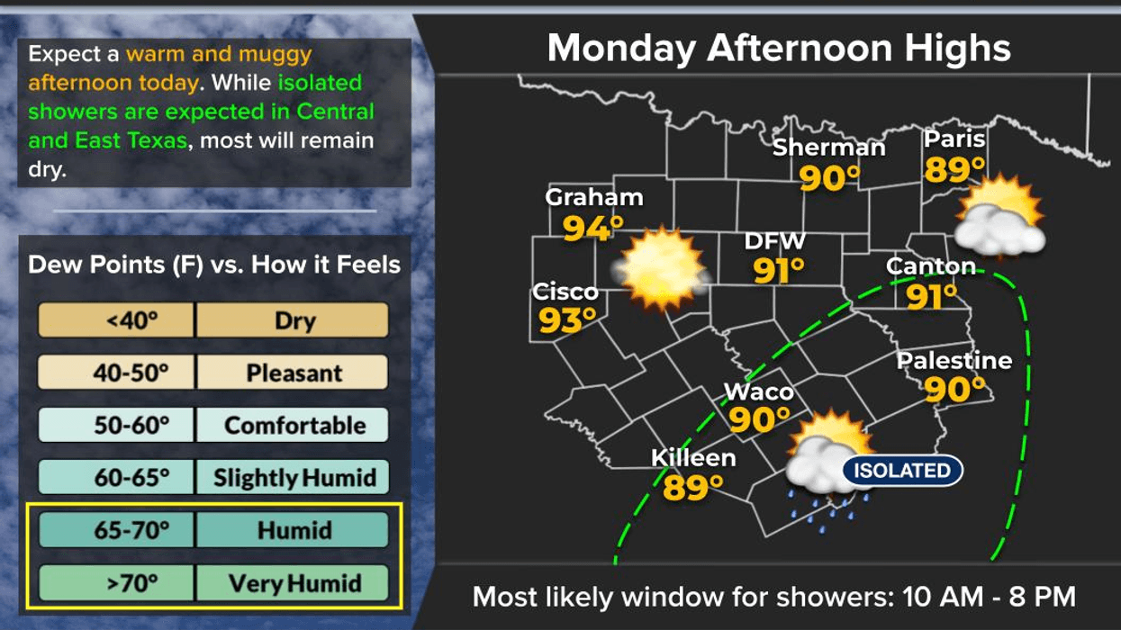 Heating up this week; Heat index values near 103 degrees