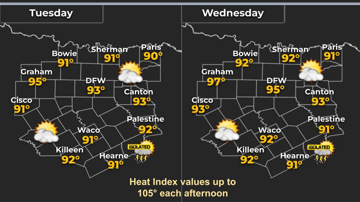 Heat and humidity dominate through Sunday