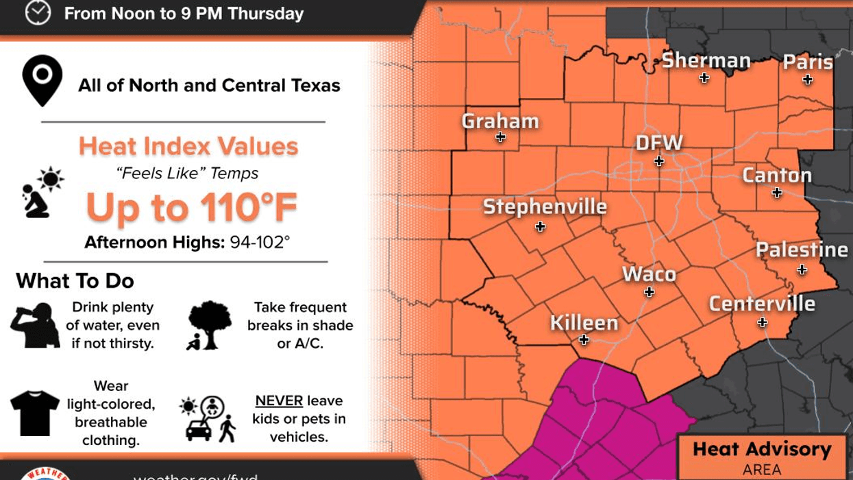 Heat Advisory on Thursday; A stormy and cooler Friday