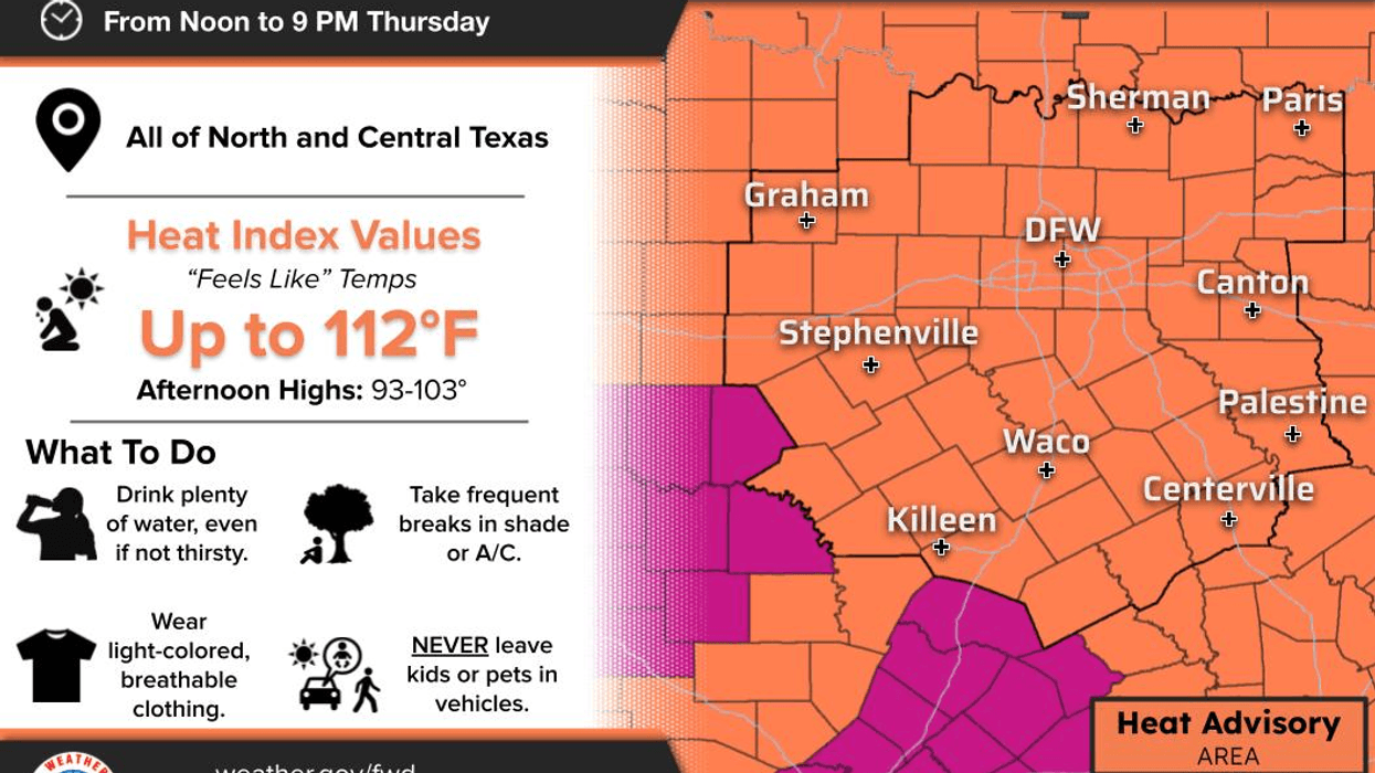 Heat Advisory today; A stormy Friday to follow