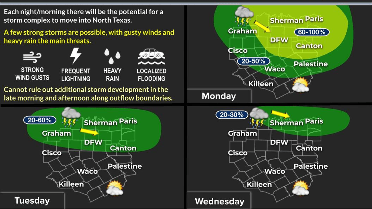 Morning storms through Wednesday