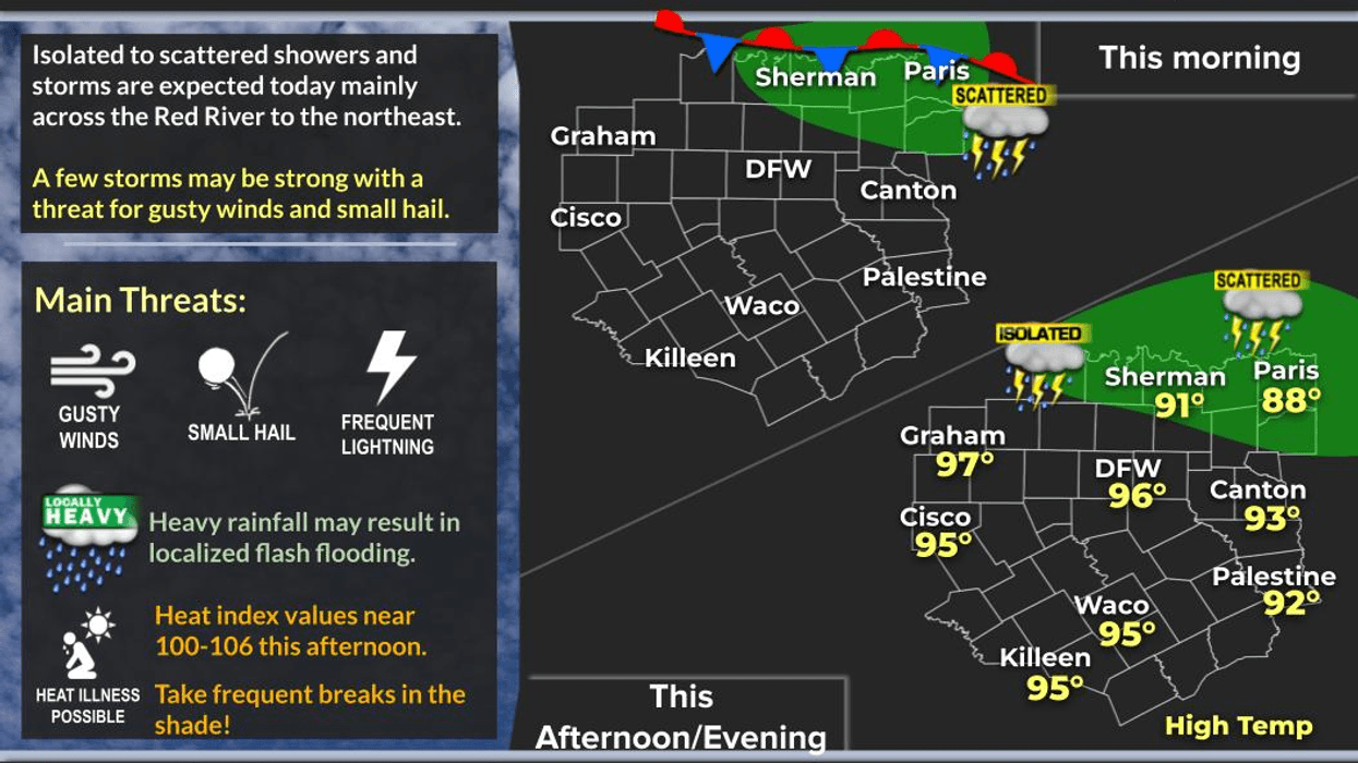 Brief Storm Chances, Then North Texas Bakes