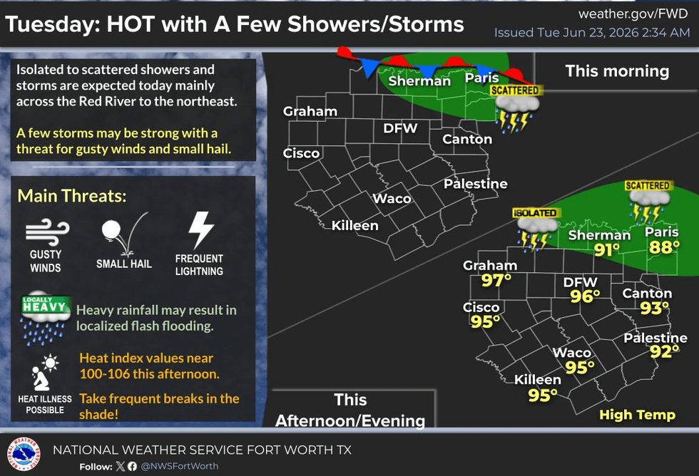 Brief Storm Chances, Then North Texas Bakes